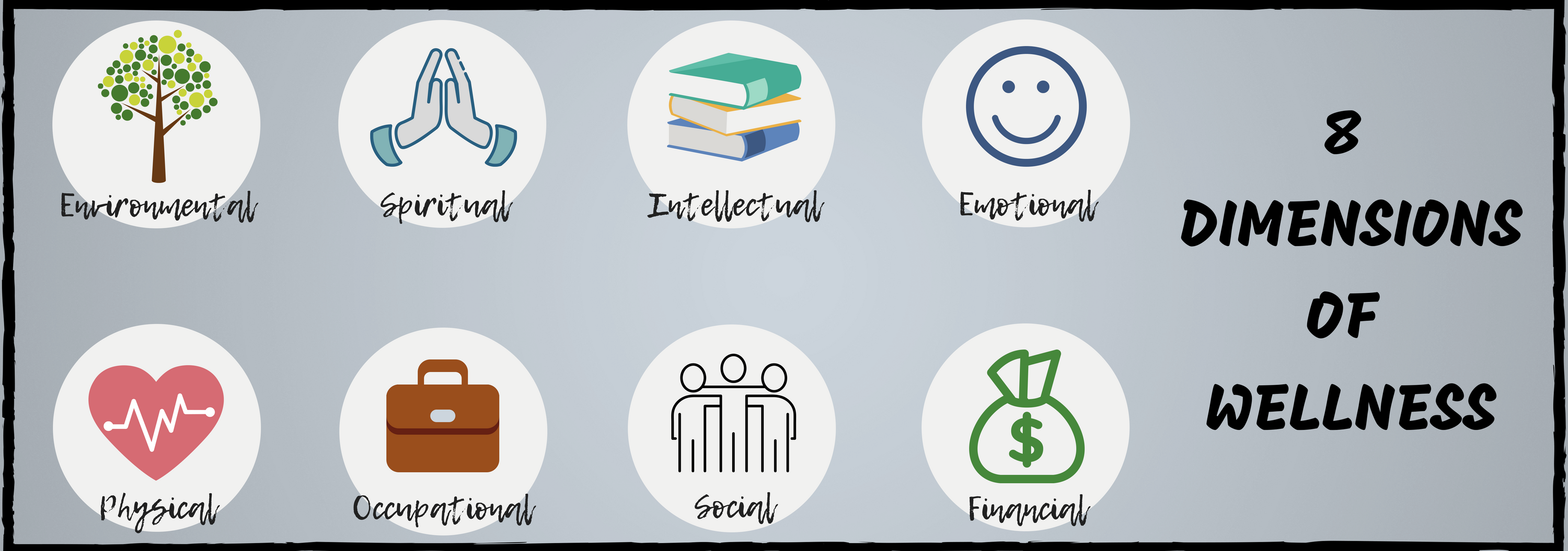 8 Dimensions of Wellness Banner